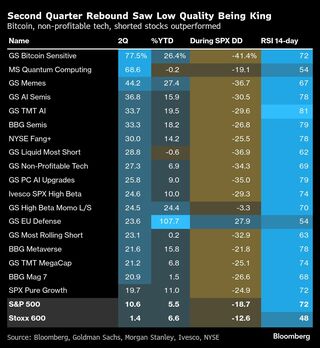 危うい米株高、個人投資家の資金は高リスク銘柄に集中－持続性に疑問| TBS CROSS DIG with Bloomberg