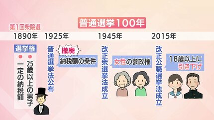 義理人情をたち切りましょう」から「ネット選挙」まで 普通選挙法成立