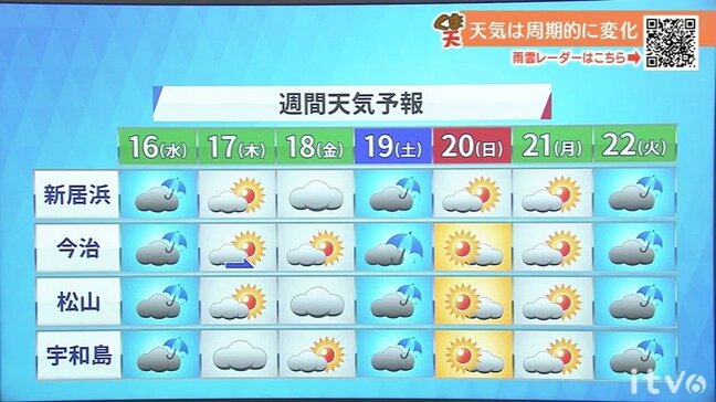 16日(水)はすっきりしない天気 蒸し暑さアップ|TBS NEWS DIG