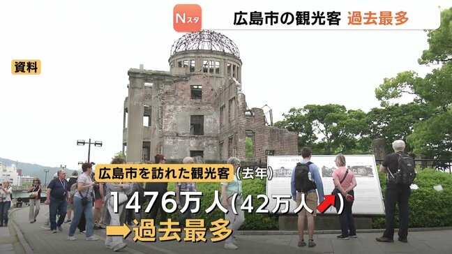 被爆80年や円安が影響か 広島市の観光客数が去年過去最多|TBS NEWS DIG