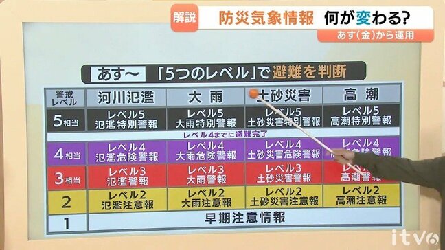 気象予報士が解説 新しい防災気象情報④【土砂災害と高潮】|TBS NEWS DIG