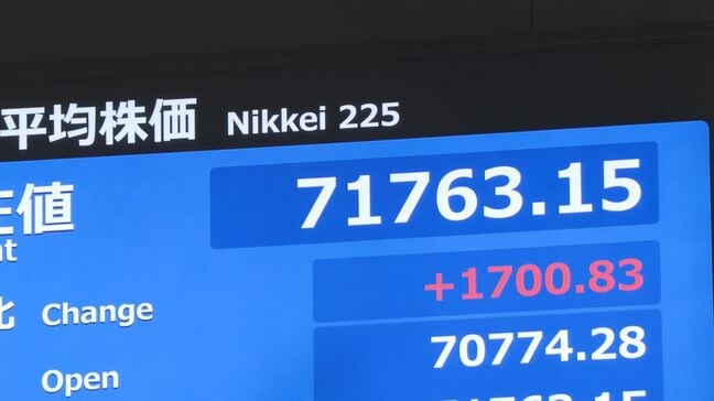 【速報】日経平均 一時1700円超の値上がり AI・半導体関連に買い注文集まる|TBS NEWS DIG