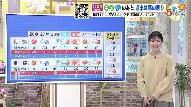 【あす3/26(水) 広島天気】初夏のような陽気＆黄砂続く|TBS NEWS DIG