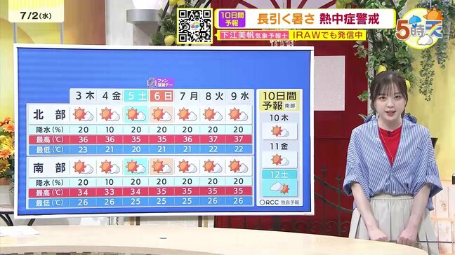 【あす7/3(木)広島天気 】よく晴れて強烈な日差し・危険な暑さ続く　熱中症対策万全に|TBS NEWS DIG