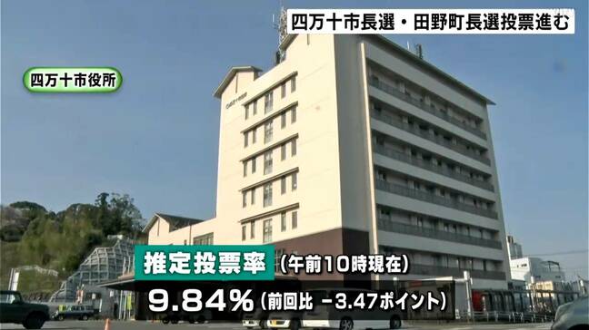 【選挙】四万十市長選挙・田野町長選挙投票進む　午後9時半ごろまでに大勢判明か【高知】|TBS NEWS DIG