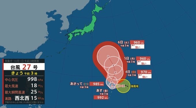 【台風情報】台風27号（チョーイワン）発生、1日午前3時にマリアナ諸島の熱帯低気圧が発達、時速15キロで西北西へ進む　中心気圧は998ヘクトパスカル、最大瞬間風速は25メートル【雨と風のシミュレーション】　|　富山のニュース｜天気・防災｜チューリップテレビ