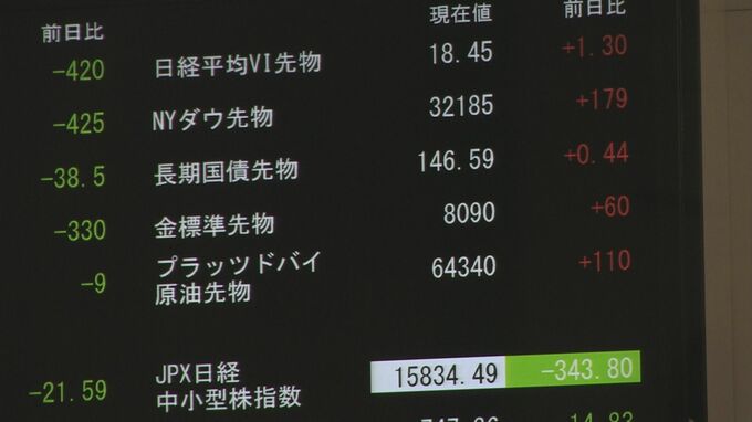 シリコンバレーバンク経営破綻　金先物が最高値近づく