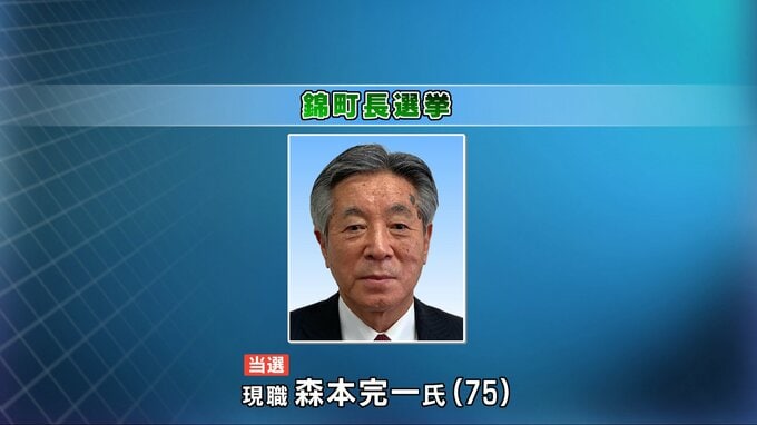 【速報】錦町長選　現職・森本氏　５期目の当選果たす|TBS NEWS DIG