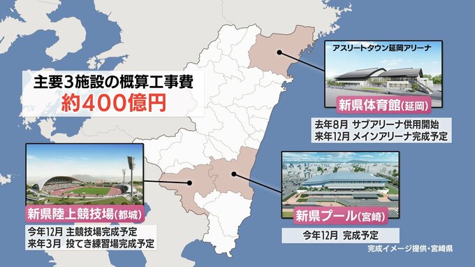 3年後の国スポ・障スポへ　宮崎県内で整備が進む主要3施設　現状は　|　MRTニュース ｜ ＭＲＴ宮崎放送
