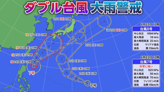 【台風情報】台風8号も発生　今週末は台風7号が日本列島に直撃するおそれも　ダブル台風で動きが複雑になる可能性|TBS NEWS DIG