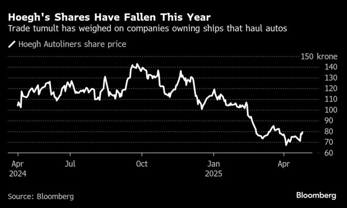 自動車船に米が入港料徴収へ－ノルウェー企業、コスト最大100億円