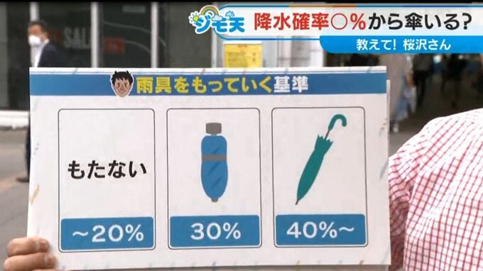 「降水確率」 何％で雨が降るの？ 傘を持って行く基準は？ 気象予報士が解説|TBS NEWS DIG