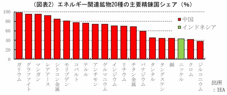 レアアースの脱「中国依存」に光 南鳥島の希望と世界のサプライ