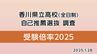 【速報・全校掲載】香川県公立高校「2025年（令和7年）度・自己推薦選抜」出願者数発表【2025年1月28日最新】　|　岡山・香川のニュース | 天気 | RSK山陽放送