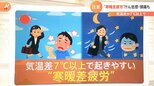 気温差７度以上で起きやすい「寒暖差疲労」をチェック…肩こり・頭痛など　いくつ当てはまる？体のサイン|TBS NEWS DIG