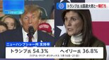 共和党候補者選び「第2戦」　ニューハンプシャー州で予備選挙　トランプ氏・ヘイリー氏の一騎打ち|TBS NEWS DIG