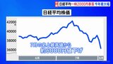 日経平均株価は一時2000円超↓ 要因は円高とアメリカ株安の“ダブルパンチ”|TBS NEWS DIG