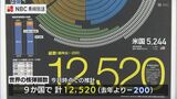 世界の核弾頭数推計1万2520発「実態は核軍縮と逆行している」 | 長崎のニュース | 天気 | NBC長崎放送
