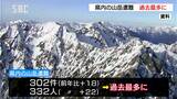 長野県内の山岳遭難が過去最多に・２０２３年は３０２件「体力や経験不足が増加」　|　SBC NEWS | 長野のニュース | SBC信越放送