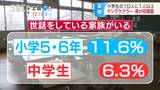 小学生の1割超が「ヤングケアラー」県が初の実態調査、全国に比べて高い割合「予想以上の結果…」 長野 | SBC NEWS | 長野のニュース | SBC信越放送