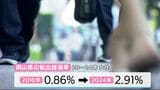 岡山県で若者の流出が加速 専門家が警鐘「仮に人口の3%流出が続くと…」改善策は?|TBS NEWS DIG