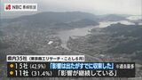 「今後倒産が増加する」新型コロナの影響減も人手不足など深刻 | 長崎のニュース | 天気 | NBC長崎放送