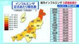 新潟県内のインフルエンザ感染者数 1医療機関あたり24.00人と前週から減少　引き続き基本的感染対策の徹底を【インフルエンザ警報】|TBS NEWS DIG
