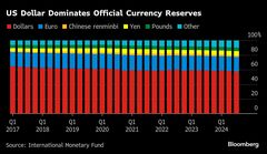 ユーロはドルの代替準備通貨になり得る、統合進めば－ＥＣＢ副総裁| TBS CROSS DIG with Bloomberg