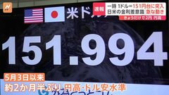 円相場1ドル＝151円台後半　約2か月半ぶり円高水準に| TBS CROSS DIG with Bloomberg