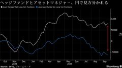 世界のヘッジファンド、接戦の自民総裁選で一勝負－市場ゆがみに照準| TBS CROSS DIG with Bloomberg