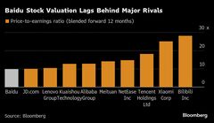百度株、中国ネット大手で最も割安－ＡＩ開発競争力など先行き懸念| TBS CROSS DIG with Bloomberg