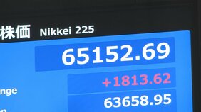 【速報】日経平均 6万5000円を突破 史上最高値を更新 一時1800円以上値上がり 米イラン戦闘終結への期待から|TBS NEWS DIG