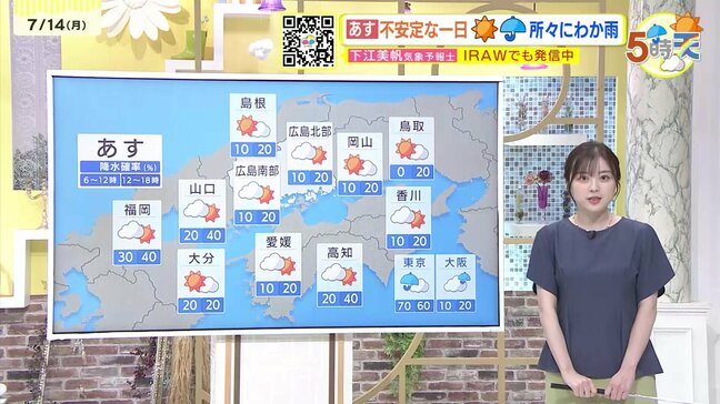 【あす7/15(火)広島天気 】不安定な空模様続く 日差し届くも所々にわか雨 かばんの中に雨具を|TBS NEWS DIG