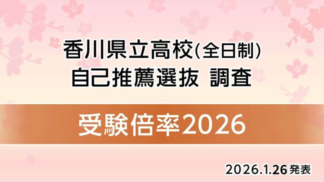 【速報】令和8年度 香川県公立高校 自己推薦選抜 出願者数発表　  坂出（普通）最大5.54倍、観音寺第一（普通・理数）2.12倍【26日香川県教育委員会】|TBS NEWS DIG