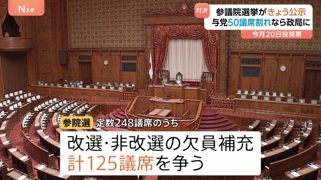 参議院選挙 公示 「物価高対策」「社会保障」などが主な争点　自民・公明は「給付」を主張　野党は「消費税の減税・廃止」を訴え　今月20日投開票|TBS NEWS DIG