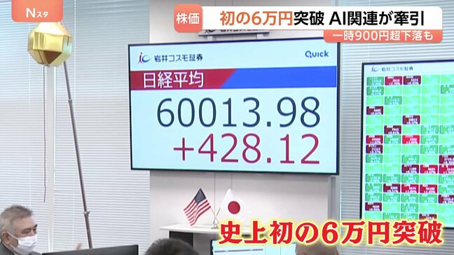 日経平均株価 史上初6万円突破 「AI・半導体関連銘柄」がけん引　終値は5万9140円とマイナスに転じる|TBS NEWS DIG
