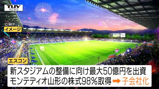 モンテディオ山形の新スタジアム建設費用　「エスコン」が50億円出資と正式発表　今後モンテディオ山形は「エスコン」の子会社に（山形）|TBS NEWS DIG
