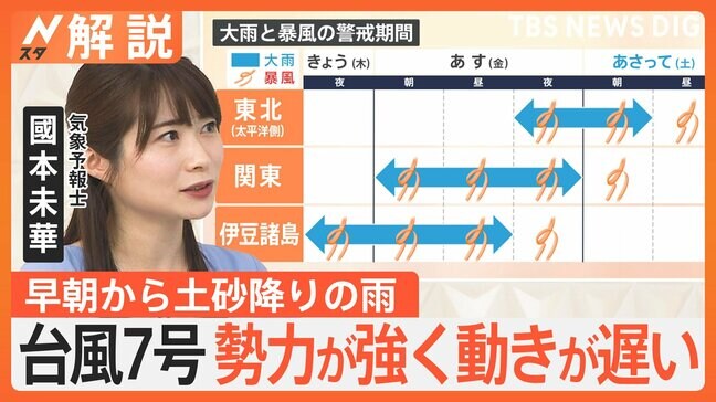 台風7号あす関東に最接近 各地で大雨・暴風のおそれ…停電や断水に注意 予報士「動きが遅く影響長引く可能性」【Nスタ解説】|TBS NEWS DIG
