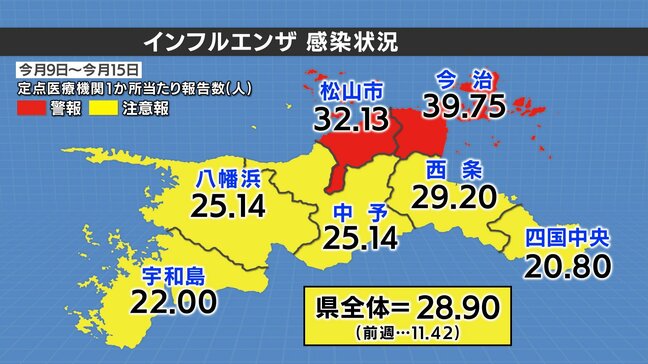 インフルエンザ感染状況「警報」レベルに 愛媛県内で患者数2.5倍に 咳エチケットや手洗いなど感染対策を|TBS NEWS DIG