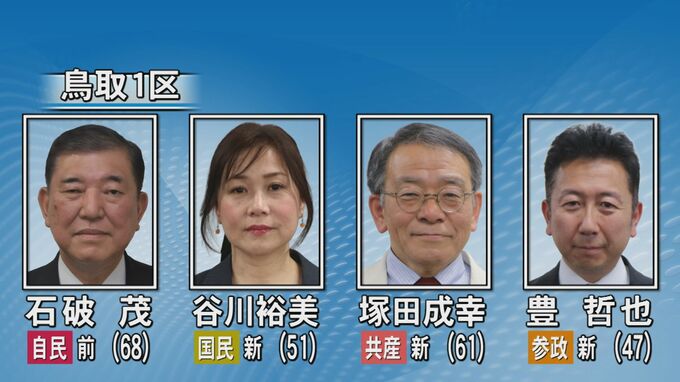 衆院選鳥取1区　石破前総理が地元入り「今度は全く構図が違う」必勝へ選挙戦態勢確認　対する新人3人は早くも街頭に立ち政策論争|TBS NEWS DIG