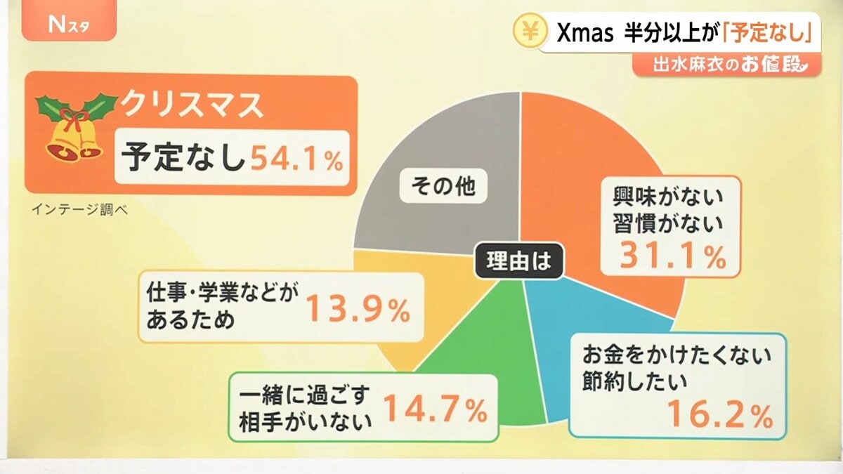 メリークリスマス、日曜日まで割引 メリークリスマス🎄🎅 皆さまよい一日を