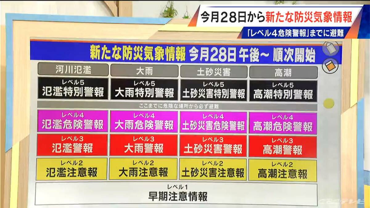 5月28日午後から順次 新｢防災気象情報｣スタート 何が変わる？災害時は｢レベル4危険警報｣までに避難終えて【解説】