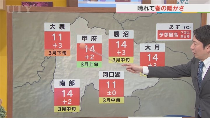 5日は南からの暖かい空気で3月並みの暖かさに　週末は雪の可能性も　米津龍一気象予報士が解説　山梨