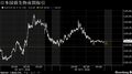 円は対ドルで157円台後半、米雇用統計後もドル堅調－債券は上値重い| TBS CROSS DIG with Bloomberg