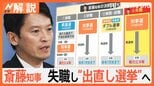 「知事の仕事を続けたい」兵庫・斎藤知事 失職・出直し選挙へ 辞職や解散は“考えず” その理由は?【Nスタ解説】|TBS NEWS DIG