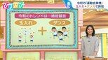 “ダンシング玉入れ”で時短 「お弁当がない」「順位をつけない」今どきの運動会事情【ひるおび】|TBS NEWS DIG