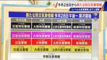 5月28日午後から順次 新｢防災気象情報｣スタート 何が変わる？災害時は｢レベル4危険警報｣までに避難終えて【解説】|TBS NEWS DIG