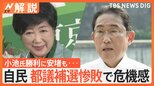 星浩さん「自民党の勝敗ライン大きく下回った」小池氏勝利も都議補選“惨敗”で自民・総裁選に影響か 蓮舫氏3位に立憲もショック【Nスタ解説】|TBS NEWS DIG