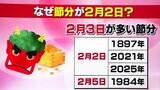 今年の『節分』は2月2日　「3日」じゃないのはなぜ？　実は4年前も「2日」だった！　幼稚園では一足早く「豆まき会」　スーパーにはすでに「恵方巻」　|　青森のニュース│ATV NEWS│青森テレビ