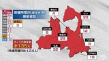 青森県のコロナ感染新規感染者135人 4か月ぶりに150人切る | 青森のニュース│ATV NEWS│青森テレビ